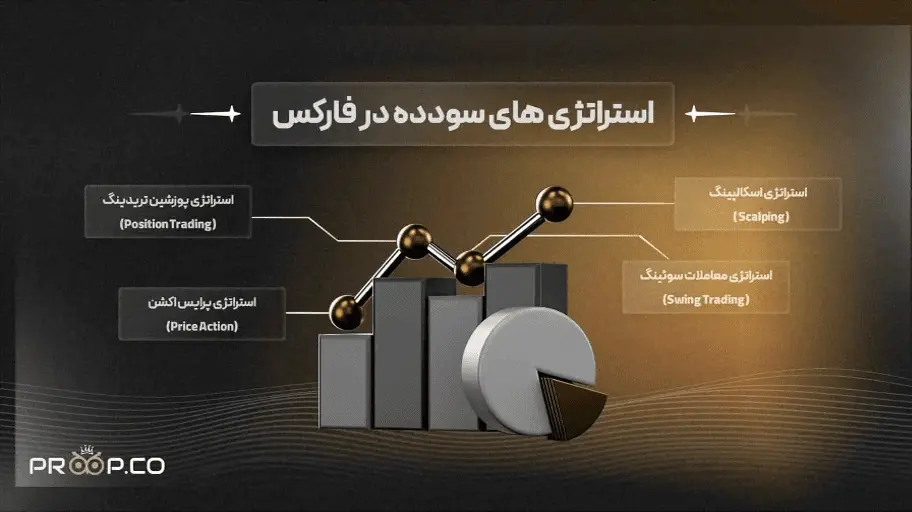 بهترین استراتژی های سود آور در فارکس و ارز دیجیتال | آموزش کامل