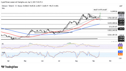 تحلیل روزانه شاخص‌های نزدک، اس‌اندپی ۵۰۰ (SP500) و داوجونز (Dow Jones) | ‌‌24 شهریور ۱۴۰۴