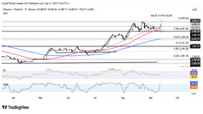 تحلیل روزانه شاخص‌های نزدک، اس‌اندپی ۵۰۰ (SP500) و داوجونز (Dow Jones) | ‌‌24 شهریور ۱۴۰۴